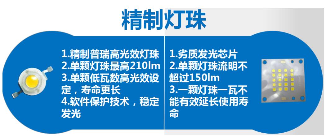 太陽能路燈和傳統路燈對比