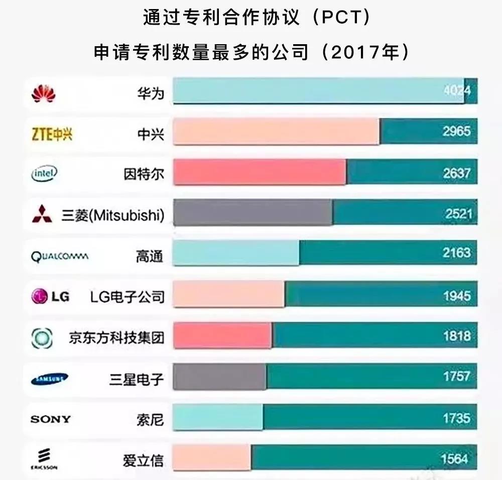 華為被美國封殺，靠什么突出重圍？